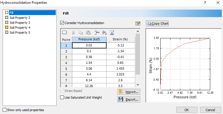 Hydroconsolidation Properties dialog